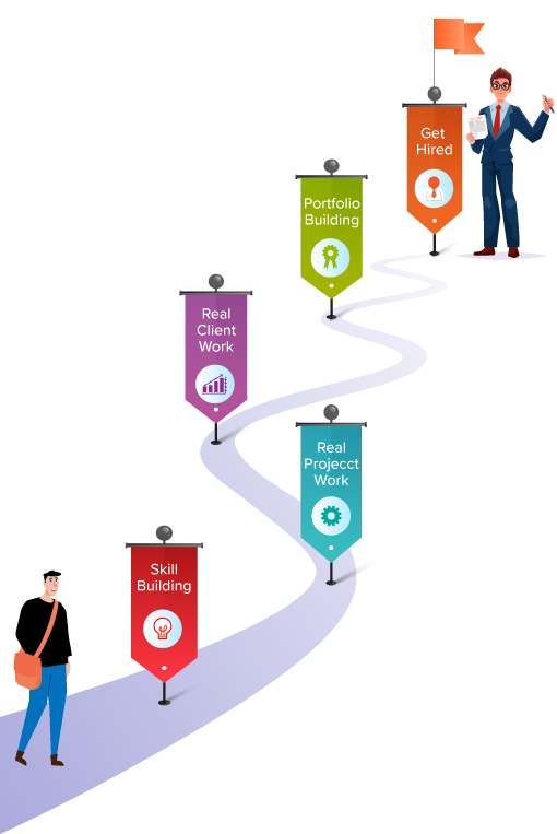 digitalneurals training academy banner